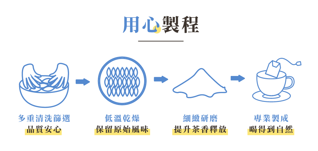 柿柿如意茶( 2g±5%x10包)